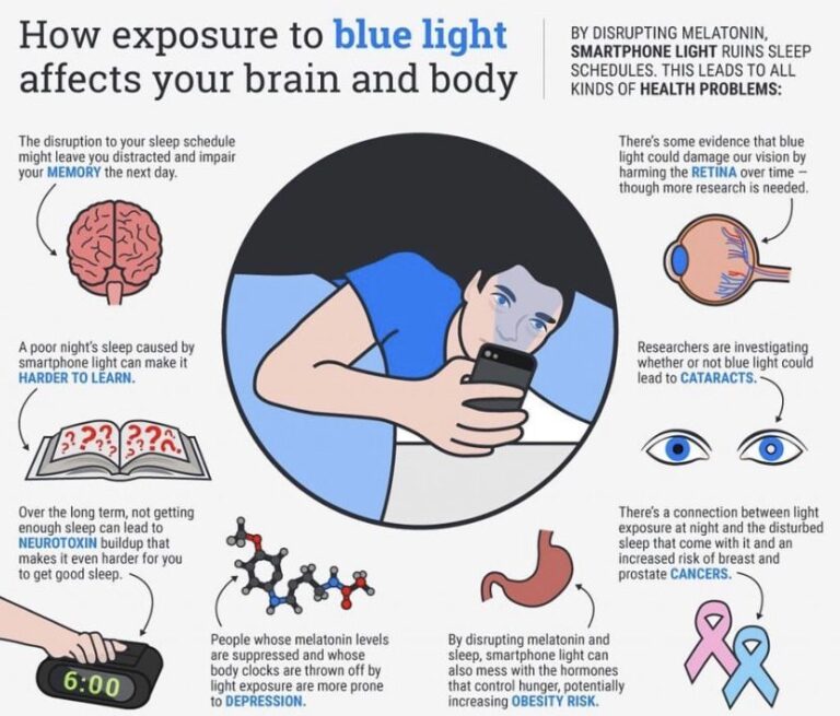 Infograph of How Exposure to Blue Light Affect Brain and Body | Orchard Health Clinic