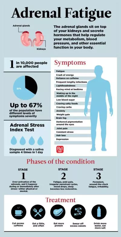 OHC Truths #05 Adrenal Fatigue | Orchard Health Clinic