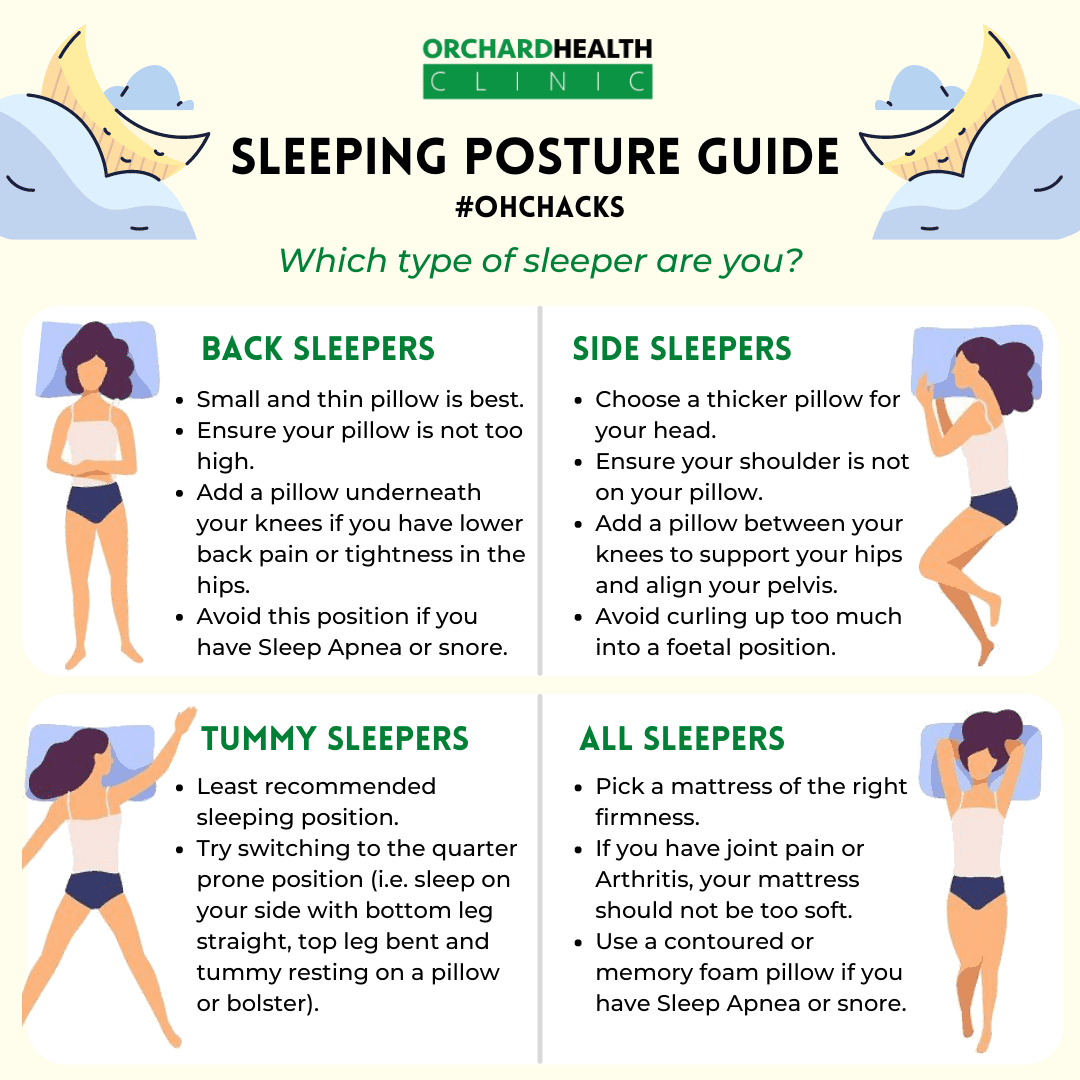 https://www.orchardhealthclinic.com/wp-content/uploads/2021/03/OHCHACKS-SLEEP-POSITIONS.png