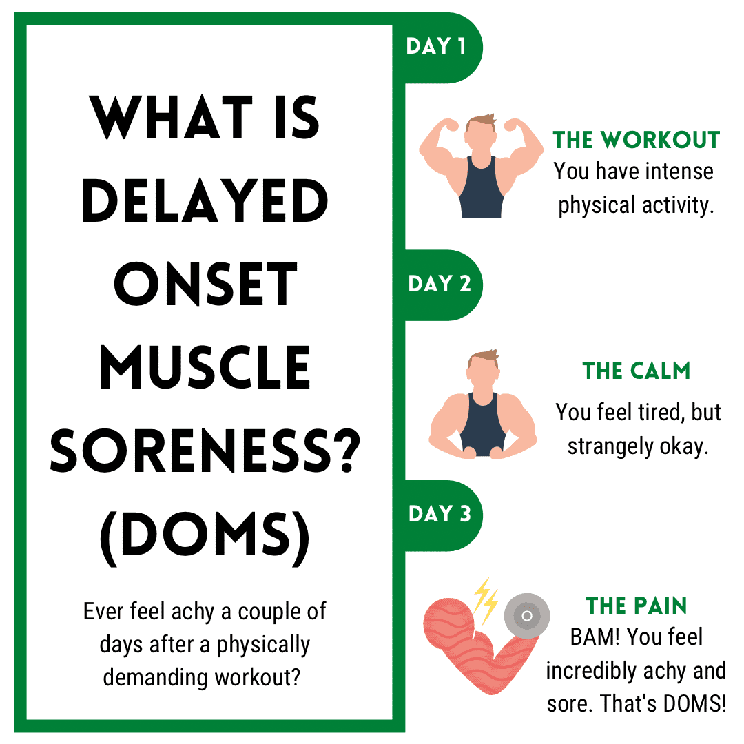 Muscle soreness treatment